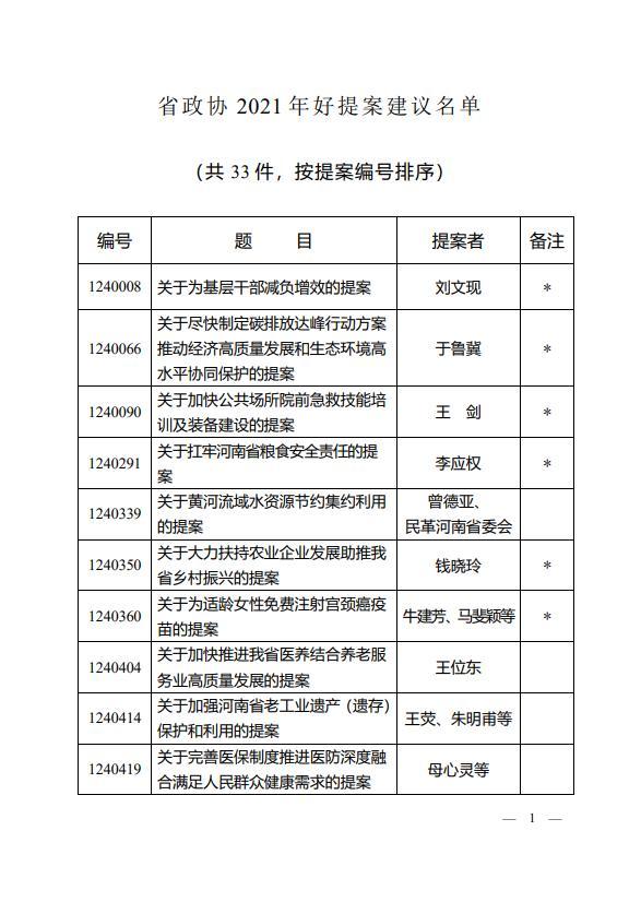 河南省政协2021年33件好提案对外公布