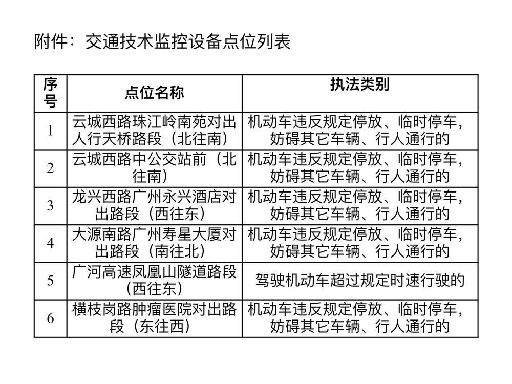 广州交警部门新增6套交通技术监控设备 批新设备9月27日正式投入使用